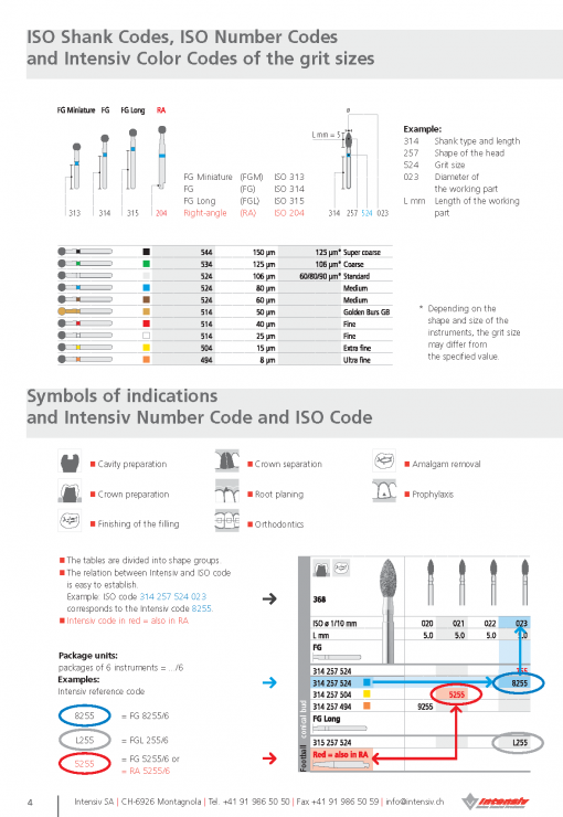 FG Intensiv Inverted Cone - FG (Pack 6) - Image 2