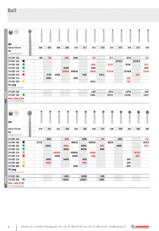 FG Intensiv Ball - FG (Pack 6) - Image 2