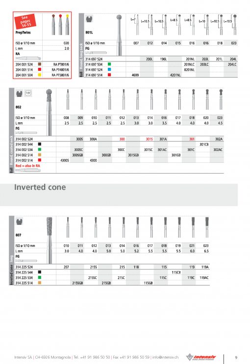 FG Intensiv Inverted Cone - FG (Pack 6) - Image 4