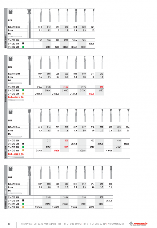 FG Intensiv Inverted Cone - FG (Pack 6) - Image 3