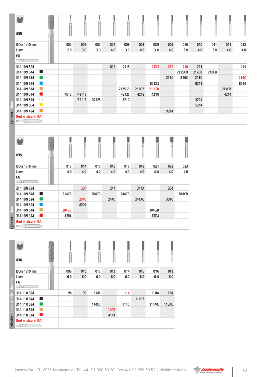 FG Intensiv Cylinder - FG (Pack 6) - Image 4