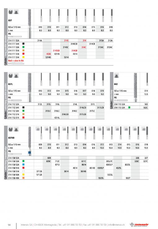 FG Intensiv Cylinder - FG (Pack 6) - Image 5