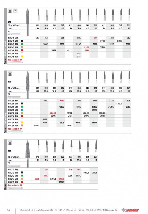 FG Intensiv Tapered - FG (Pack 6) - Image 3