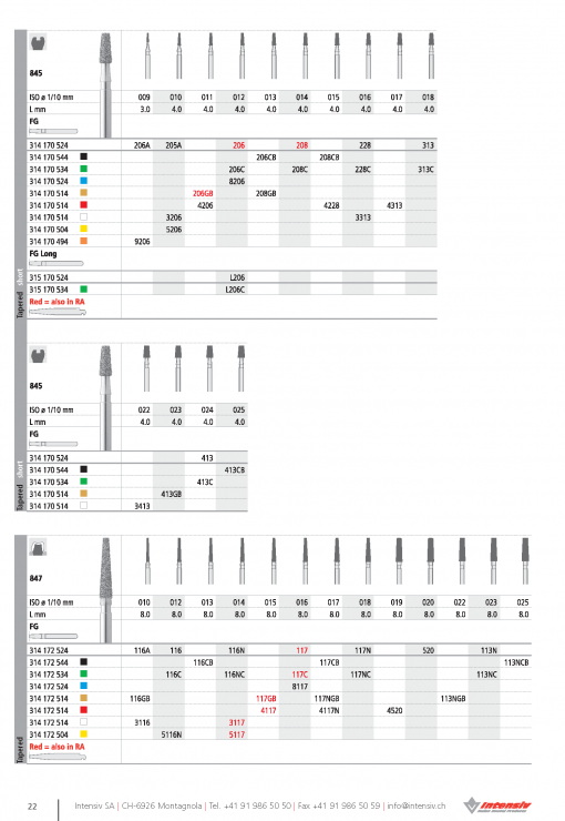 FG Intensiv Tapered - FG (Pack 6) - Image 7