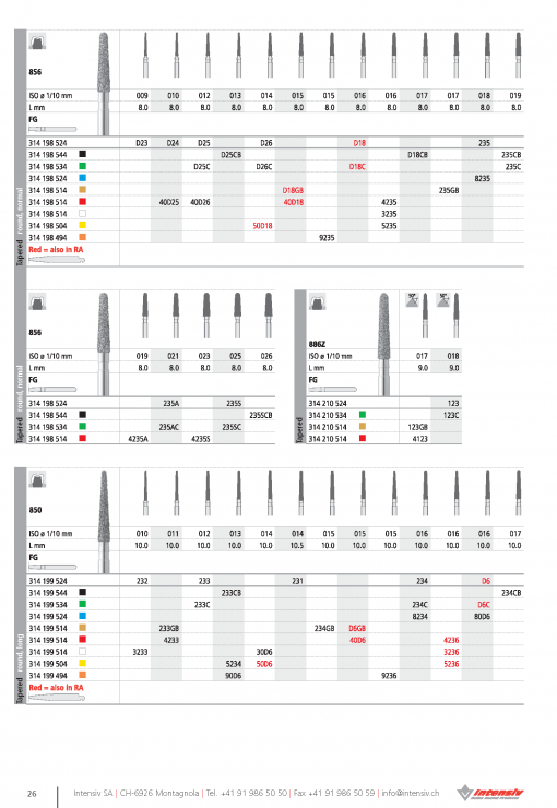 FG Intensiv Tapered - FG (Pack 6) - Image 11
