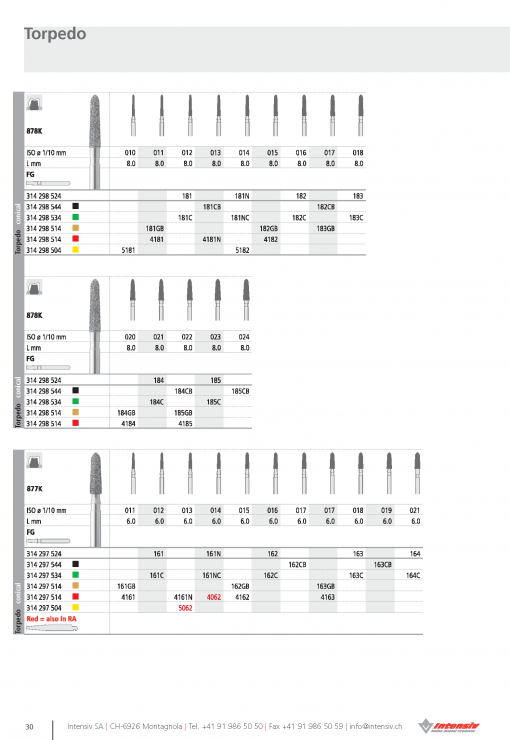 FG Intensiv Torpedo - FG (Pack 6) - Image 3