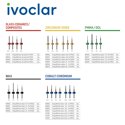 Ivoclar - PrograMill PM3/PM5 Tools