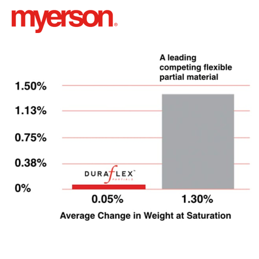 Myerson - Duraflex Injection Press 400g Jar - Image 6